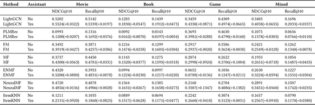 Figure 2 for RAH! RecSys-Assistant-Human: A Human-Central Recommendation Framework with Large Language Models