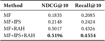 Figure 4 for RAH! RecSys-Assistant-Human: A Human-Central Recommendation Framework with Large Language Models