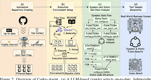 Figure 3 for Codev-Bench: How Do LLMs Understand Developer-Centric Code Completion?