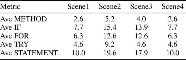 Figure 4 for Codev-Bench: How Do LLMs Understand Developer-Centric Code Completion?