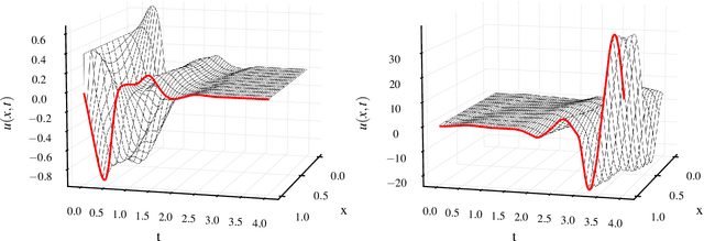 Figure 3 for Gain Scheduling with a Neural Operator for a Transport PDE with Nonlinear Recirculation