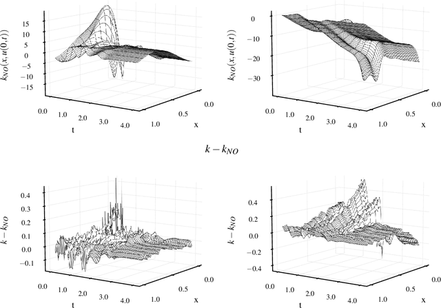 Figure 4 for Gain Scheduling with a Neural Operator for a Transport PDE with Nonlinear Recirculation