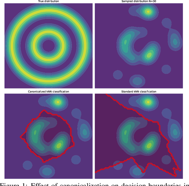 Figure 1 for Lie Algebra Canonicalization: Equivariant Neural Operators under arbitrary Lie Groups