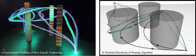 Figure 4 for Stein Variational Ergodic Search