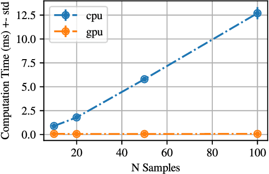 Figure 2 for Stein Variational Ergodic Search