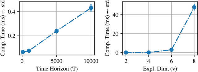 Figure 3 for Stein Variational Ergodic Search