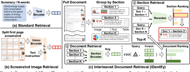 Figure 1 for Unified Multi-Modal Interleaved Document Representation for Information Retrieval