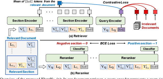 Figure 2 for Unified Multi-Modal Interleaved Document Representation for Information Retrieval