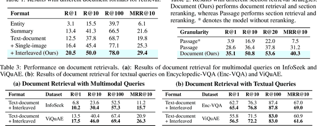 Figure 3 for Unified Multi-Modal Interleaved Document Representation for Information Retrieval