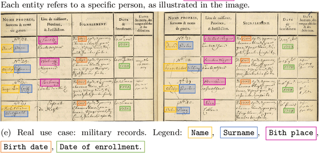 Figure 1 for Reading Order Independent Metrics for Information Extraction in Handwritten Documents