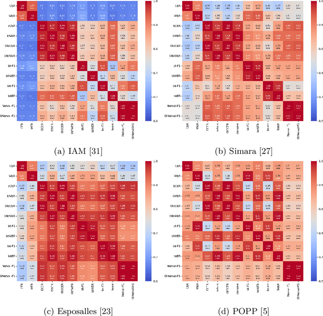 Figure 4 for Reading Order Independent Metrics for Information Extraction in Handwritten Documents