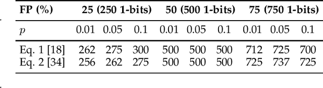 Figure 2 for Privacy-preserving Deep Learning based Record Linkage