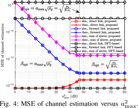 Figure 3 for Channel Estimation and Training Design for Active RIS Aided Wireless Communications