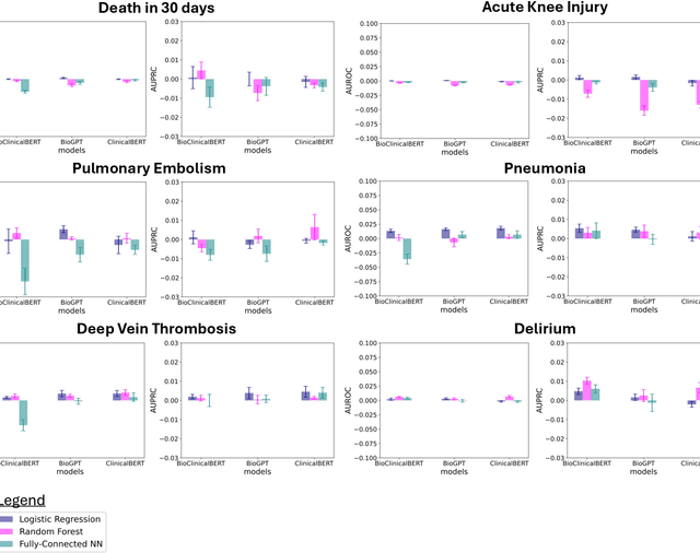 Figure 4 for Prescribing Large Language Models for Perioperative Care: What's The Right Dose for Pre-trained Models?