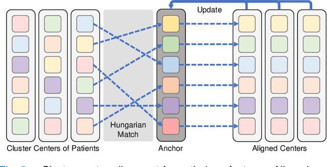 Figure 3 for Cohort-Individual Cooperative Learning for Multimodal Cancer Survival Analysis