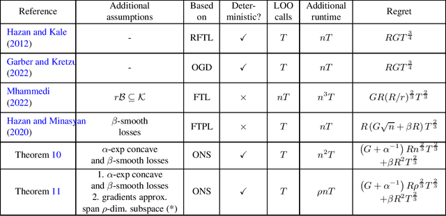 Figure 1 for Projection-free Online Exp-concave Optimization