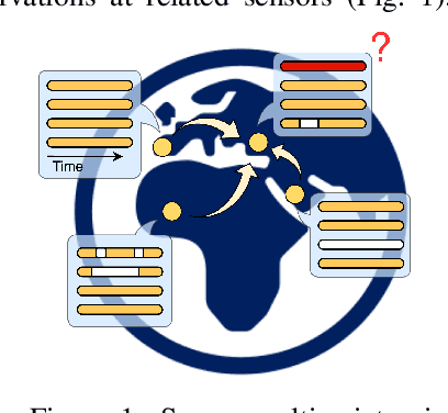 Figure 1 for Graph-based Virtual Sensing from Sparse and Partial Multivariate Observations