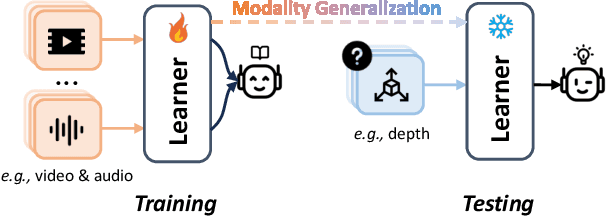 Figure 1 for Towards Modality Generalization: A Benchmark and Prospective Analysis