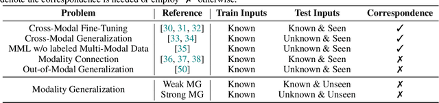 Figure 2 for Towards Modality Generalization: A Benchmark and Prospective Analysis
