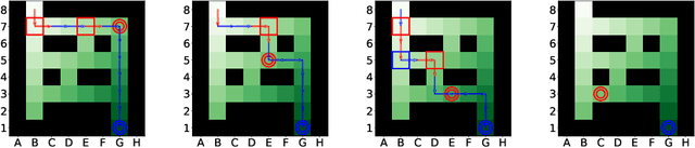 Figure 2 for Auction-Based Scheduling