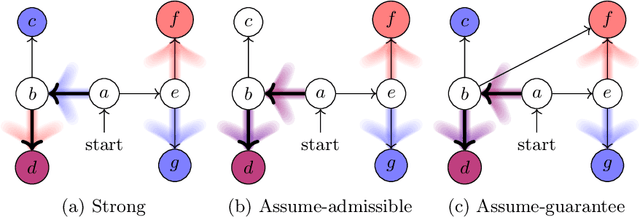 Figure 1 for Auction-Based Scheduling