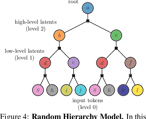 Figure 4 for Bigger Isn't Always Memorizing: Early Stopping Overparameterized Diffusion Models