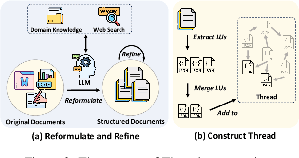 Figure 3 for Thread: A Logic-Based Data Organization Paradigm for How-To Question Answering with Retrieval Augmented Generation