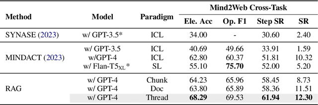 Figure 4 for Thread: A Logic-Based Data Organization Paradigm for How-To Question Answering with Retrieval Augmented Generation