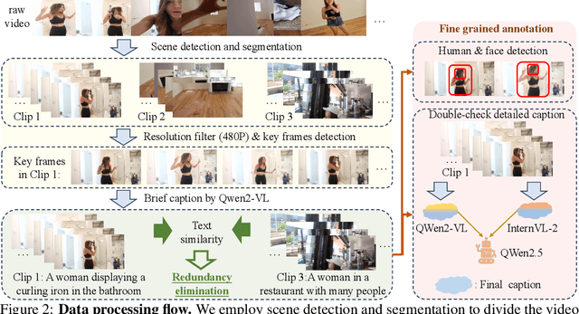 Figure 3 for HumanOmni: A Large Vision-Speech Language Model for Human-Centric Video Understanding