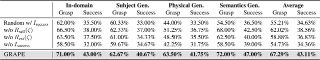 Figure 2 for GRAPE: Generalizing Robot Policy via Preference Alignment