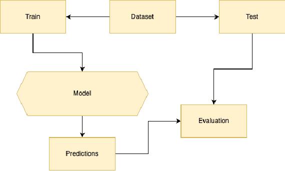 Figure 1 for Enhancing Classification with Semi-Supervised Deep Learning Using Distance-Based Sample Weights