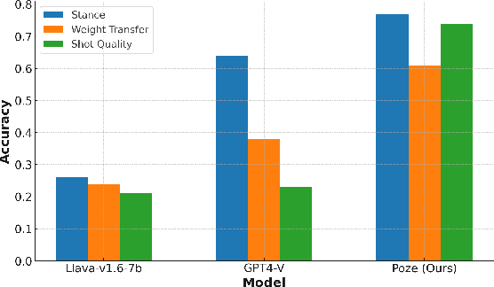 Figure 3 for Poze: Sports Technique Feedback under Data Constraints
