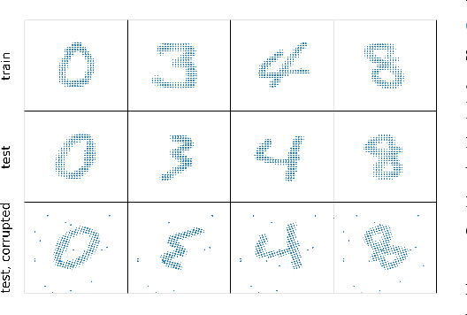 Figure 4 for Linear Partial Gromov-Wasserstein Embedding