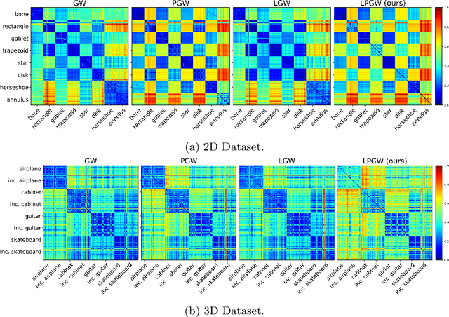 Figure 2 for Linear Partial Gromov-Wasserstein Embedding