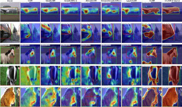 Figure 4 for Leveraging Transformers for Weakly Supervised Object Localization in Unconstrained Videos