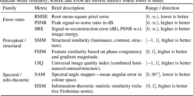 Figure 4 for MatPredict: a dataset and benchmark for learning material properties of diverse indoor objects