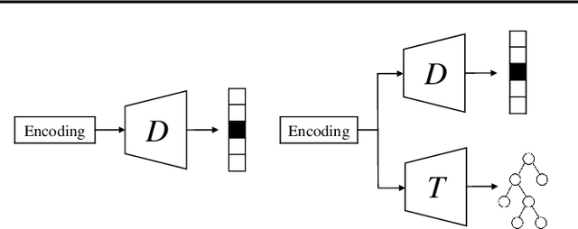 Figure 1 for Taxonomy-Structured Domain Adaptation