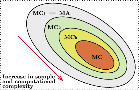 Figure 4 for A Survey on Intersectional Fairness in Machine Learning: Notions, Mitigation, and Challenges