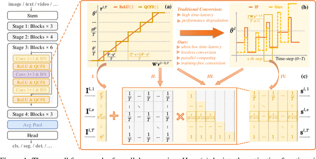 Figure 2 for Faster and Stronger: When ANN-SNN Conversion Meets Parallel Spiking Calculation