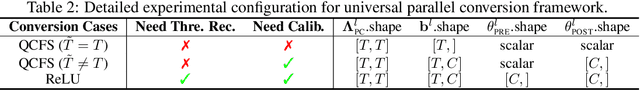 Figure 3 for Faster and Stronger: When ANN-SNN Conversion Meets Parallel Spiking Calculation