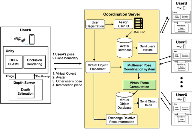 Figure 3 for A Monocular SLAM-based Multi-User Positioning System with Image Occlusion in Augmented Reality