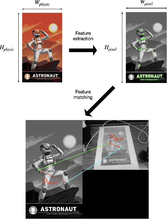 Figure 4 for A Monocular SLAM-based Multi-User Positioning System with Image Occlusion in Augmented Reality