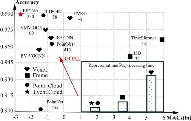 Figure 1 for Frequency-aware Event Cloud Network