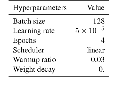 Figure 4 for An Empirical Analysis of In-context Learning Abilities of LLMs for MT