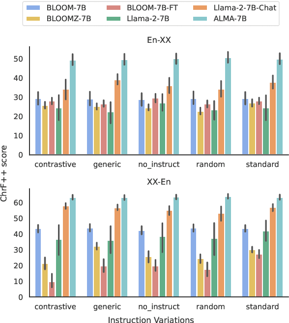 Figure 1 for An Empirical Analysis of In-context Learning Abilities of LLMs for MT