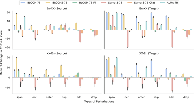 Figure 3 for An Empirical Analysis of In-context Learning Abilities of LLMs for MT