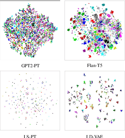 Figure 4 for Compositional Generalization for Multi-label Text Classification: A Data-Augmentation Approach