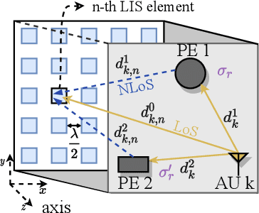 Figure 1 for OnRMap: An Online Radio Mapping Approach for Large Intelligent Surfaces