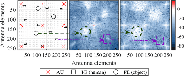 Figure 2 for OnRMap: An Online Radio Mapping Approach for Large Intelligent Surfaces