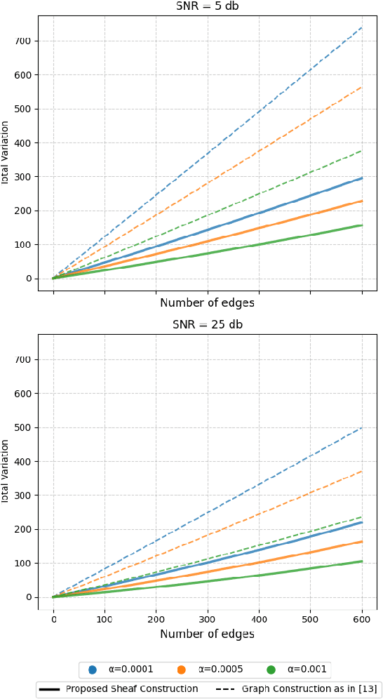 Figure 1 for Learning Sheaf Laplacian Optimizing Restriction Maps